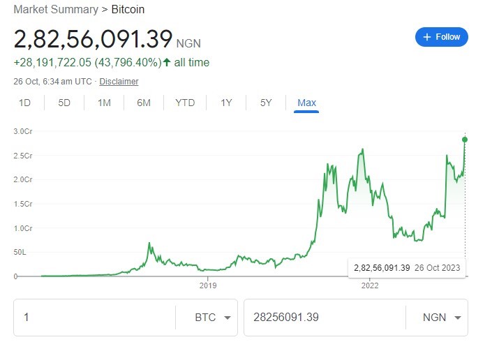 Bitcoin 