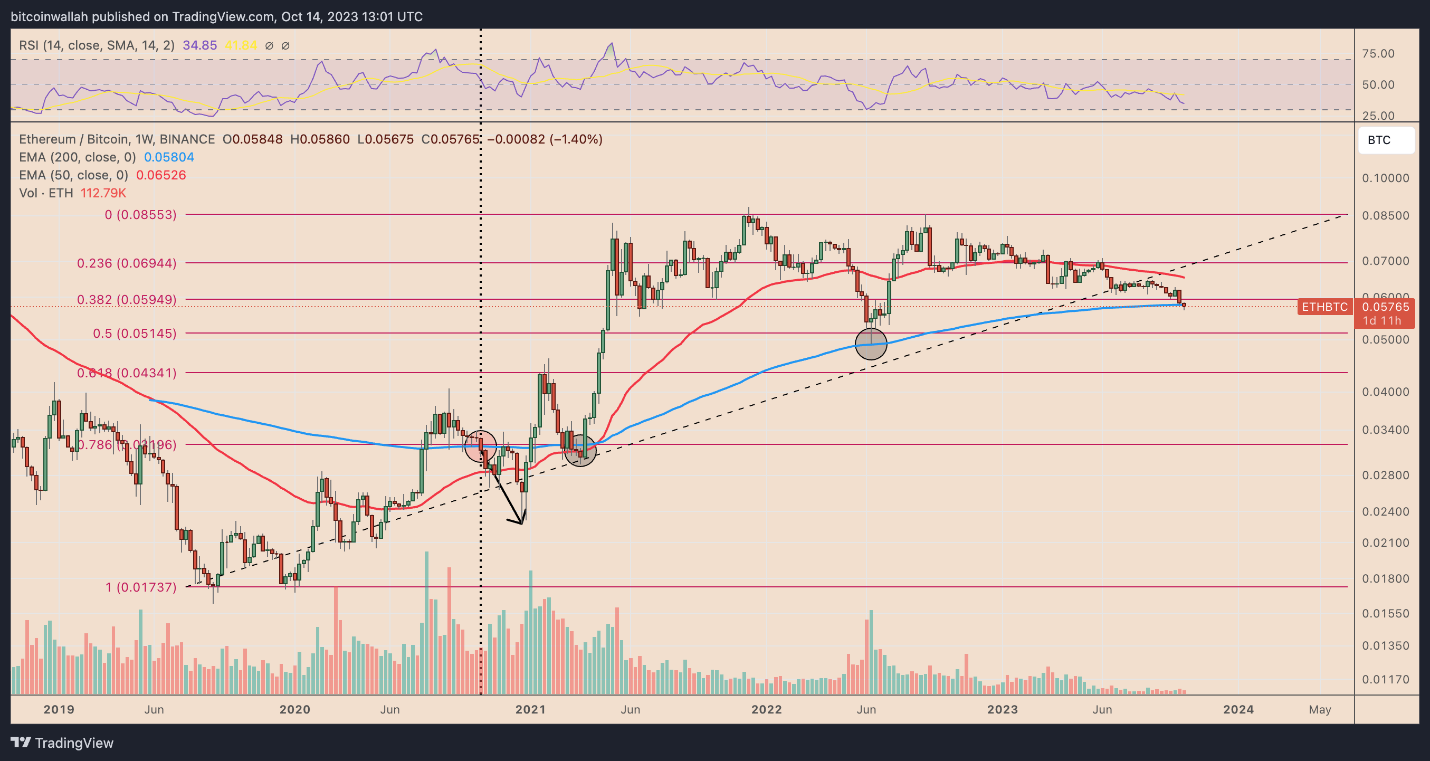 ETH 