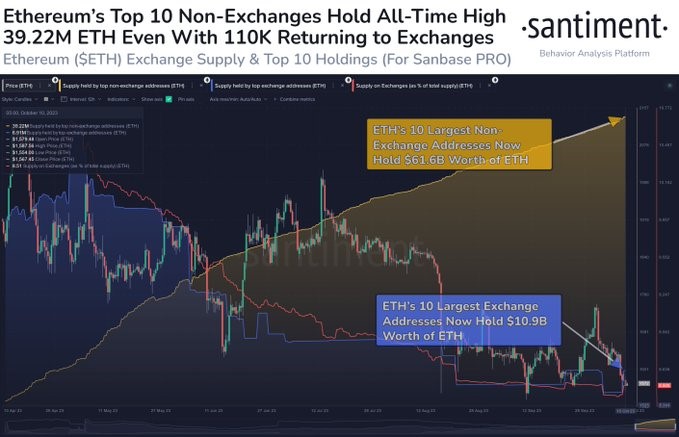 ETH 
