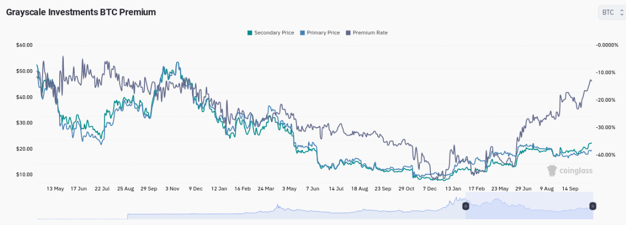Bitcoin ETF đầu tiên giao dịch 1,5 tỷ đô la