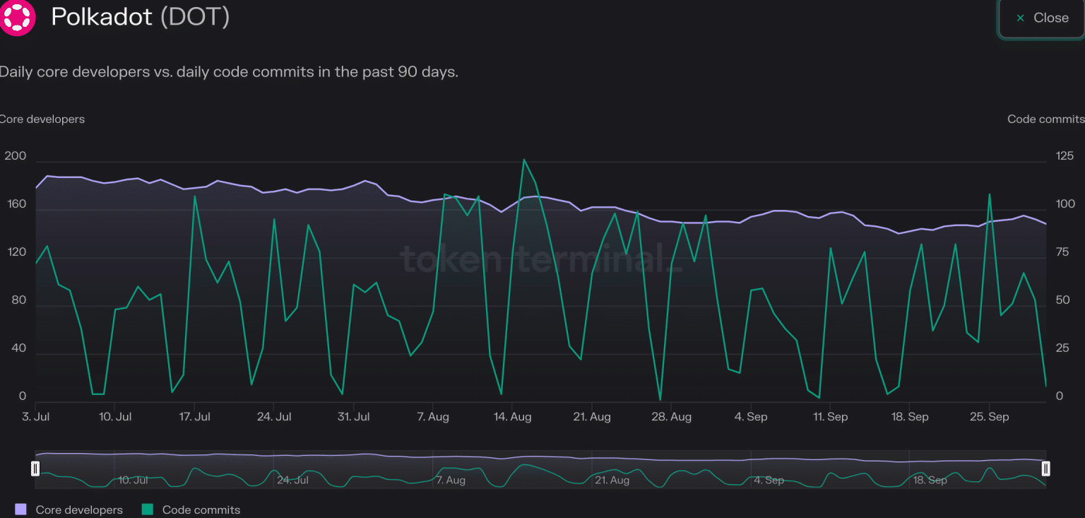Polkadot Live có phải là chất xúc tác mà DOT cần cho xu hướng tăng không?
