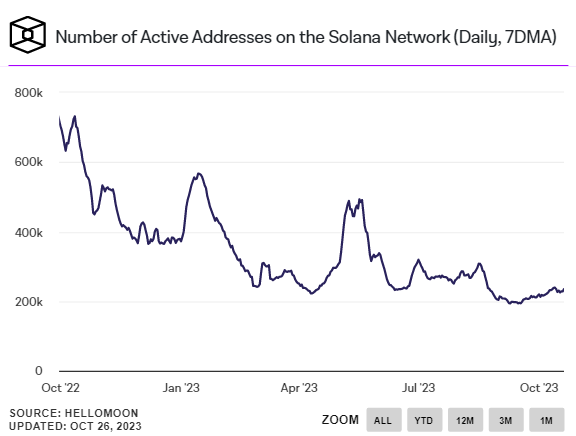 Solana 