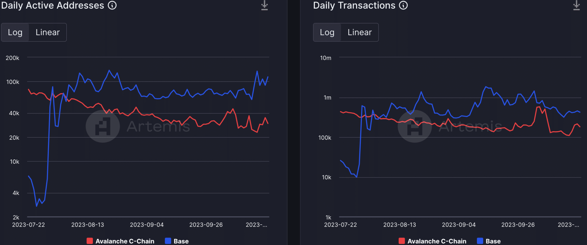 Stars Arena - Avalanche