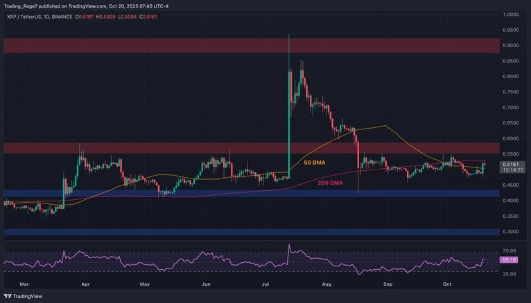 XRP 