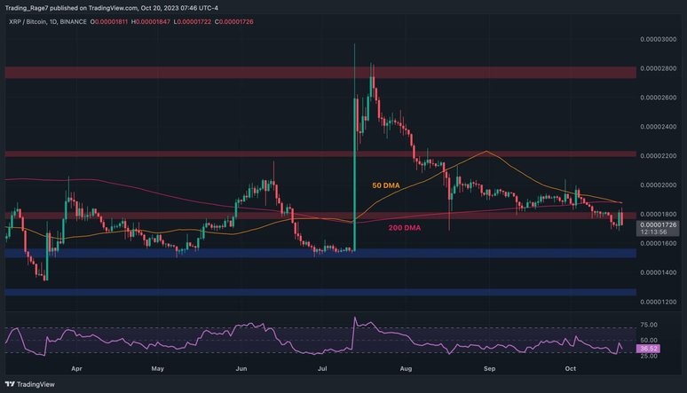XRP 