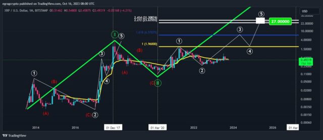 xrp