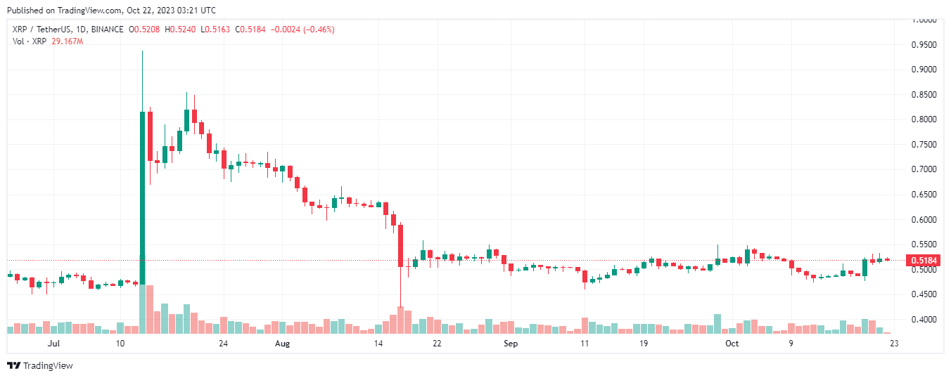 XRP