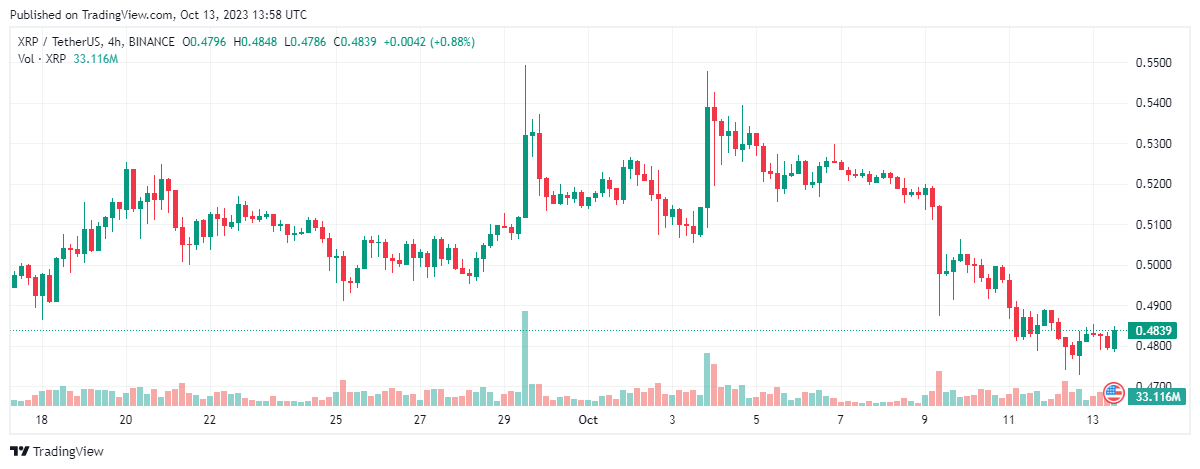 xrp
