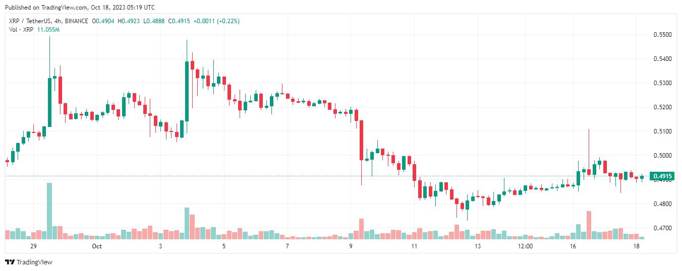 xrp