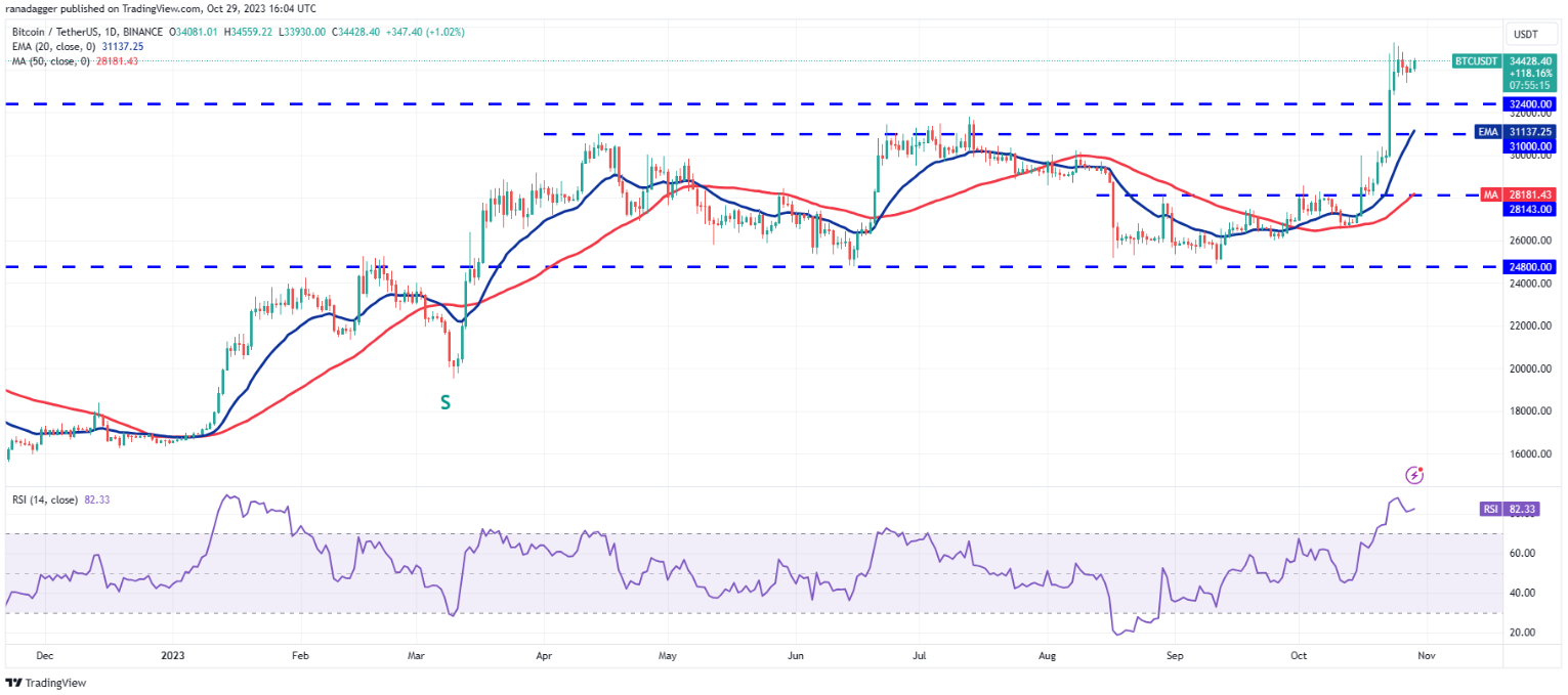 btc-eth-rune