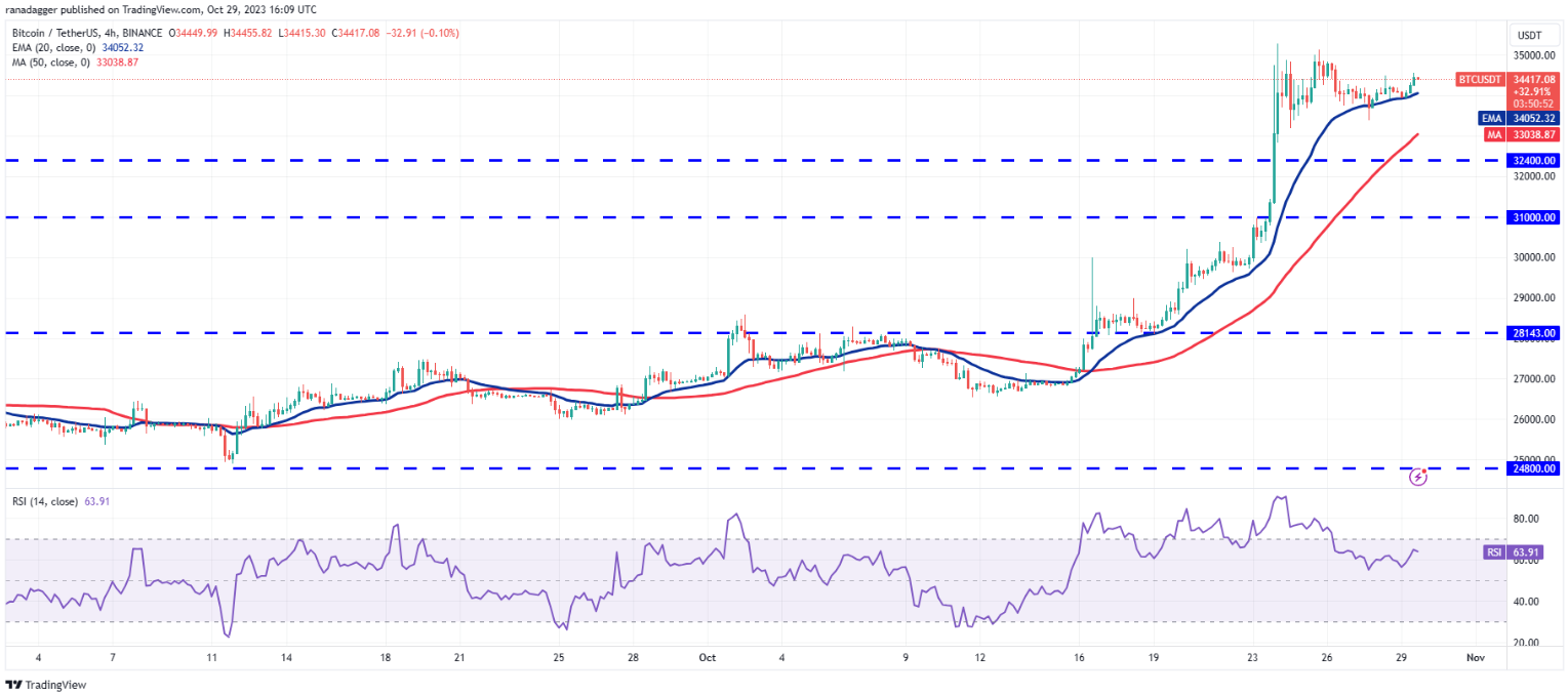 btc-eth-rune