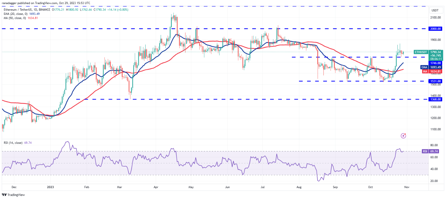btc-eth-rune