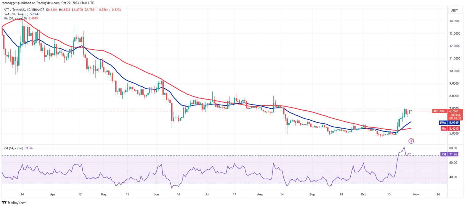 btc-eth-rune