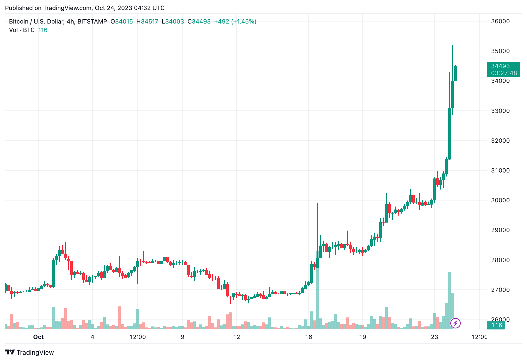 day-la-nhung-co-phieu-cua-cac-cong-ty-tien-dien-tu-dang-hoat-dong-tot-hon-bitcoin