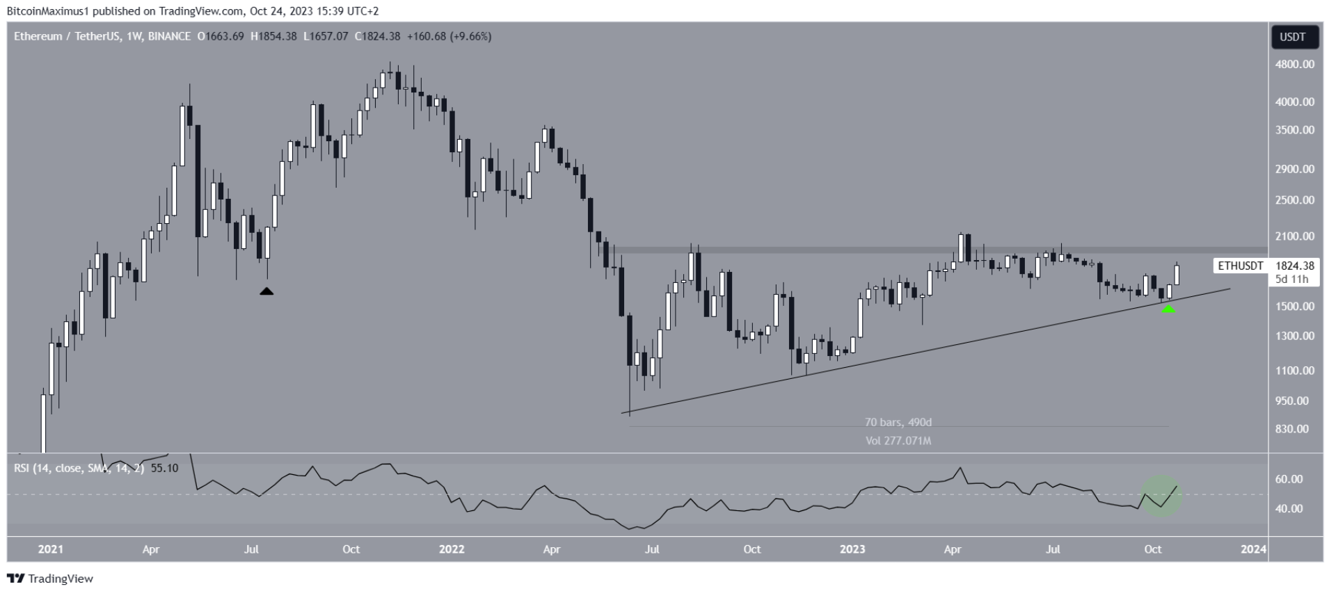 eth-tang