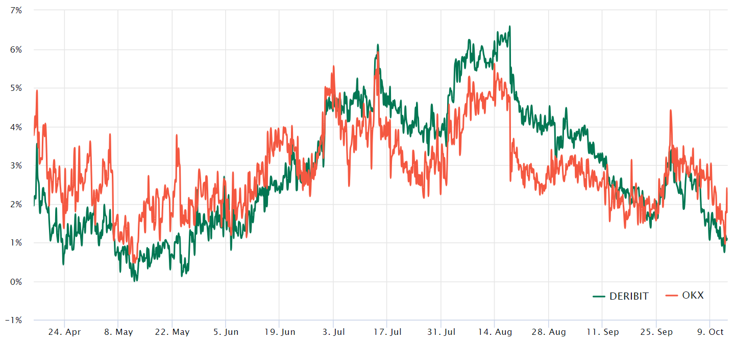 eth