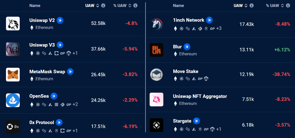 eth