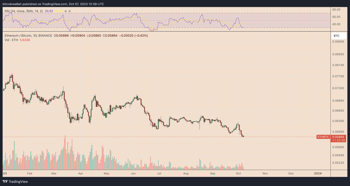 eth