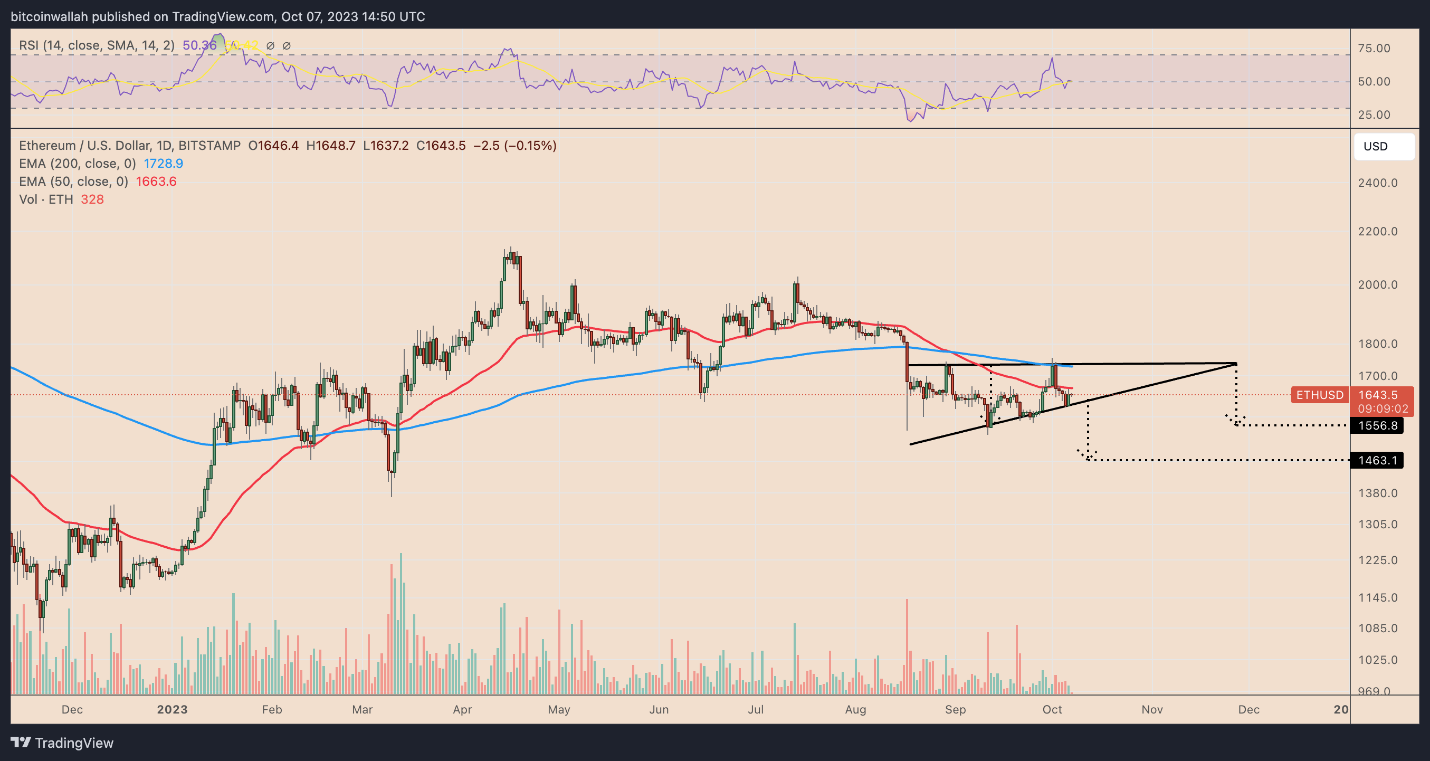 eth