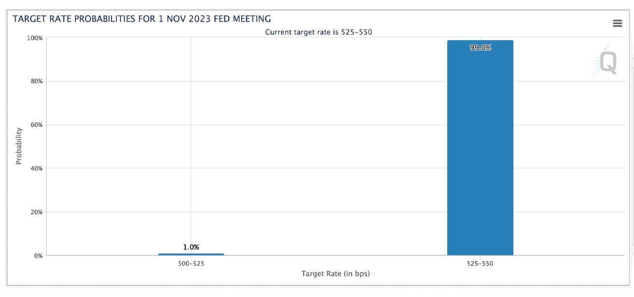 fed
