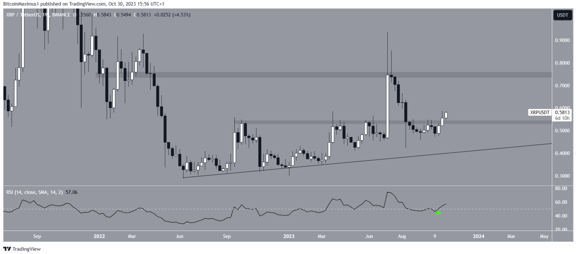 xrp-tang