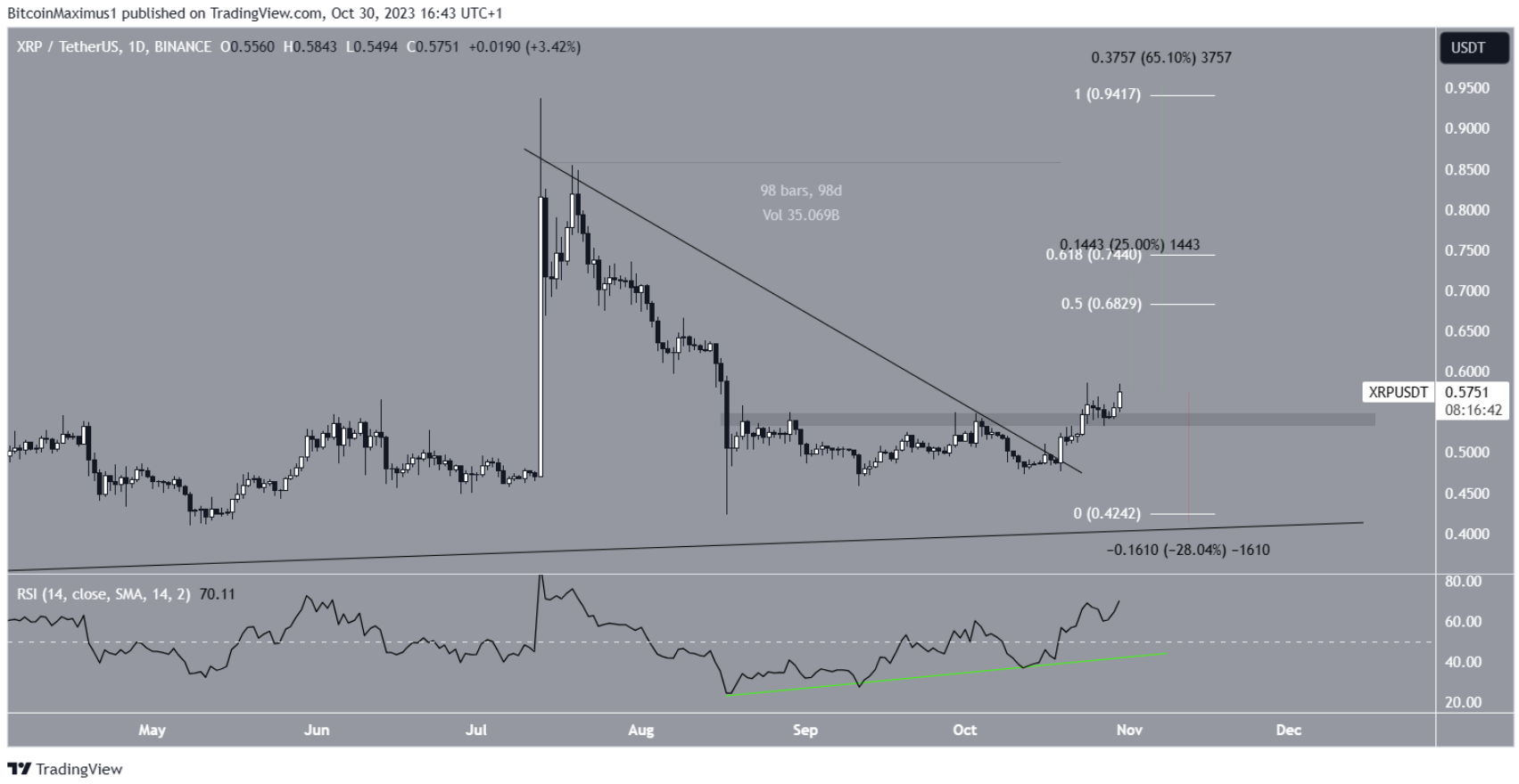 xrp-tang