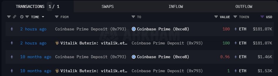 ETH