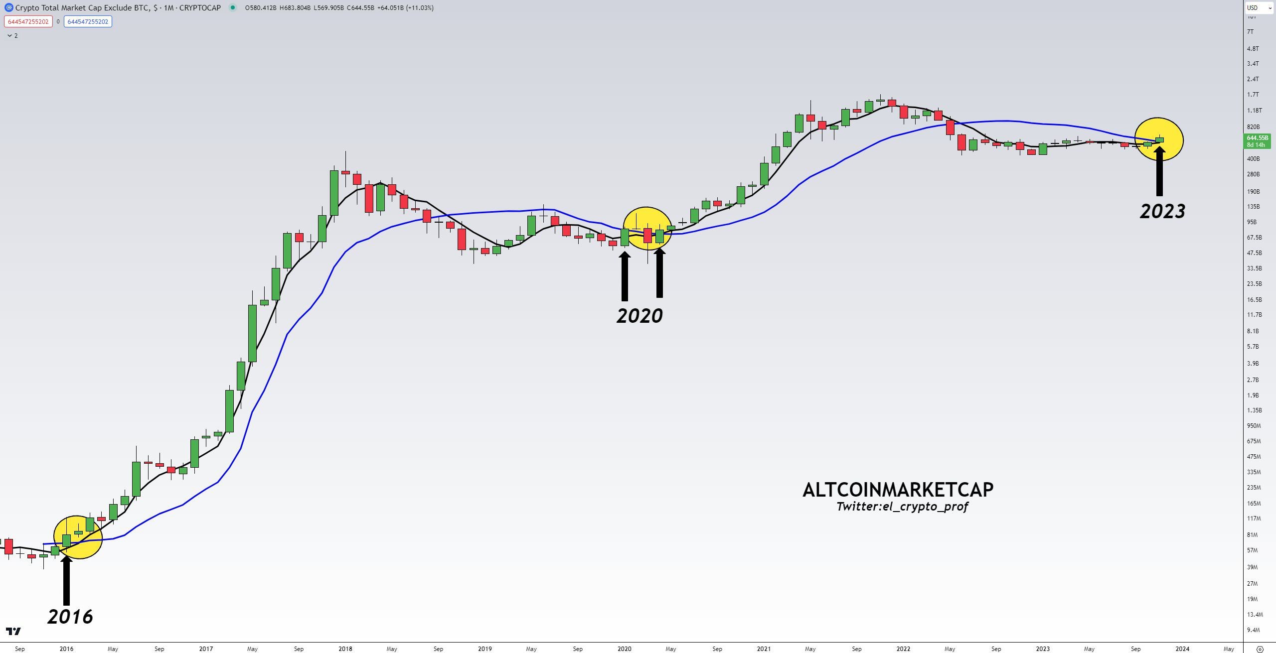Altcoin 