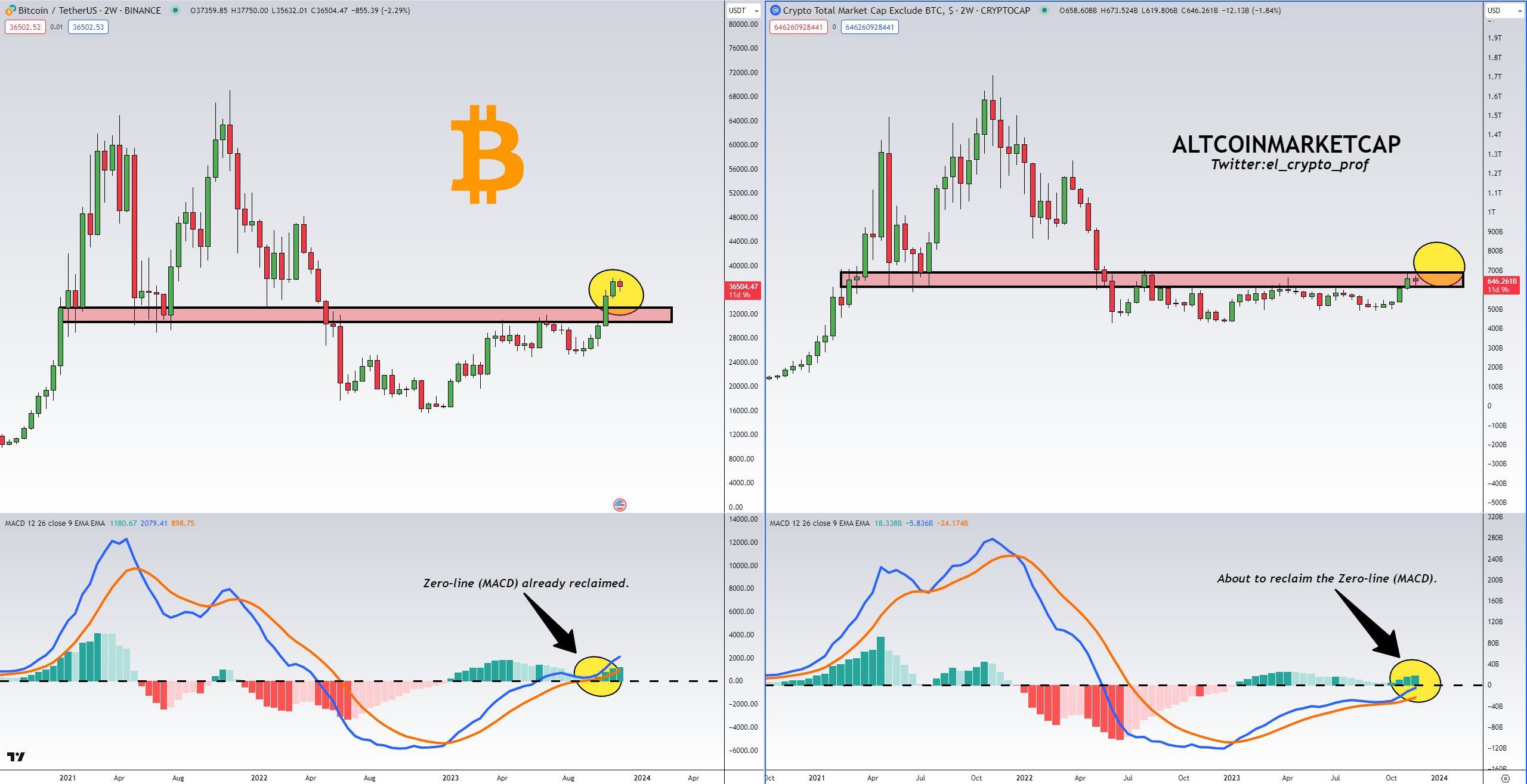 Altcoin 