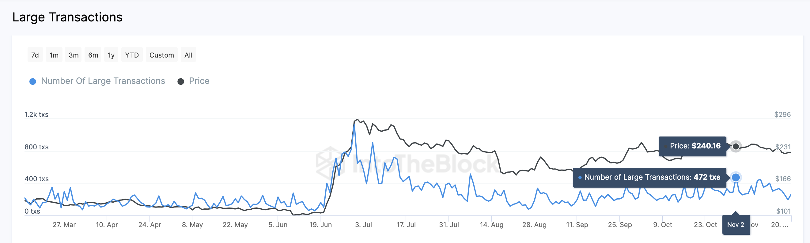 BCH 