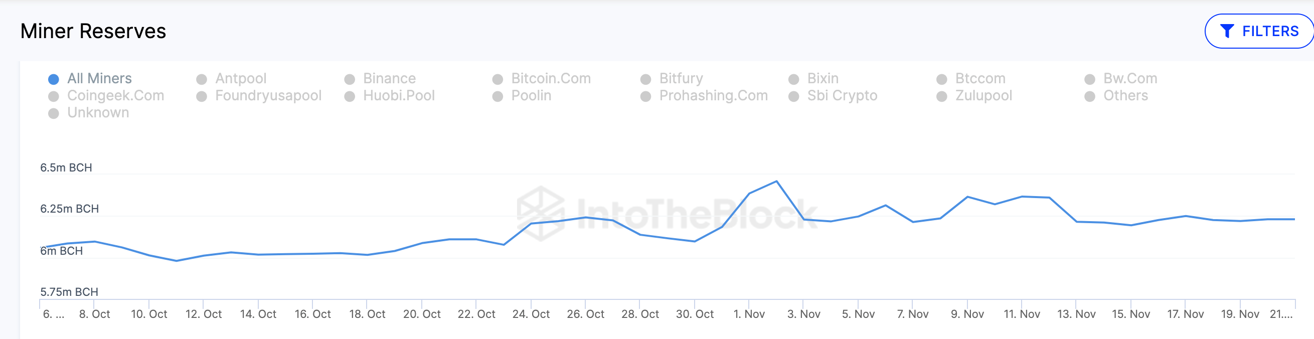 BCH 