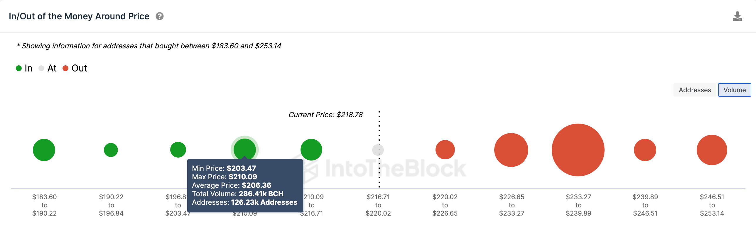 BCH 