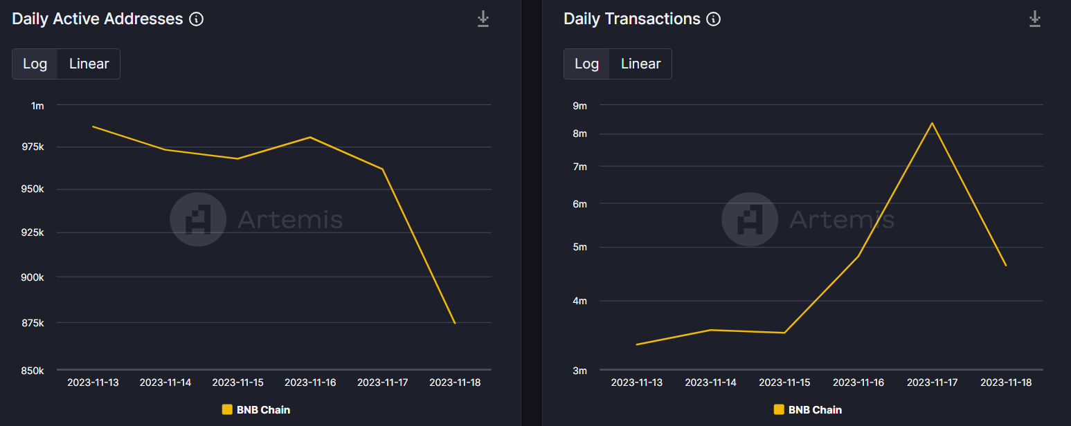 BNB Chain 