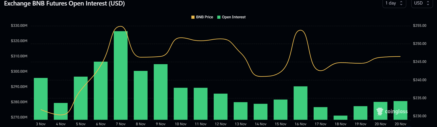 BNB Chain 