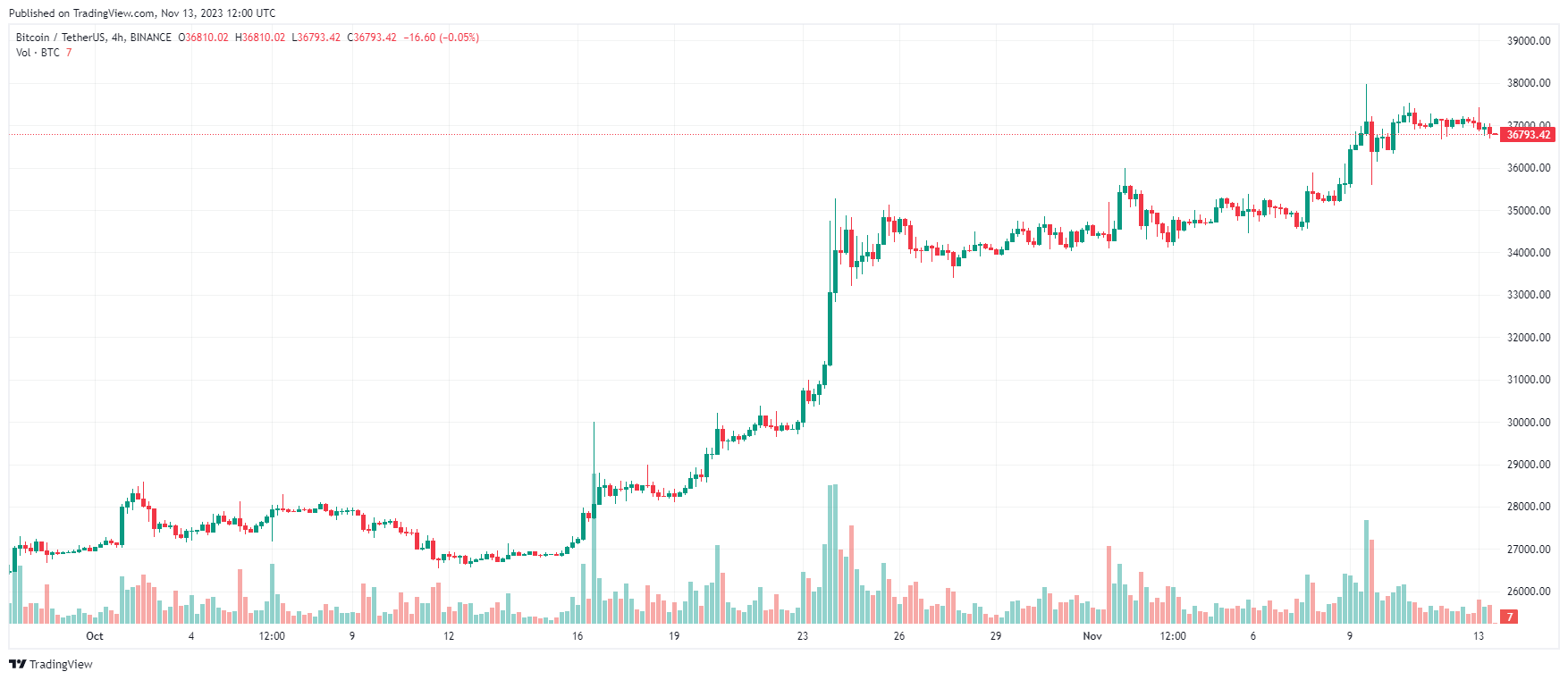 Bitcoin