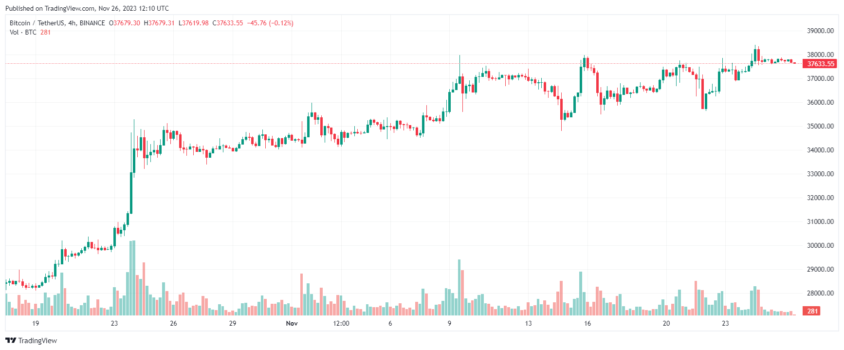 tin vắn crypto