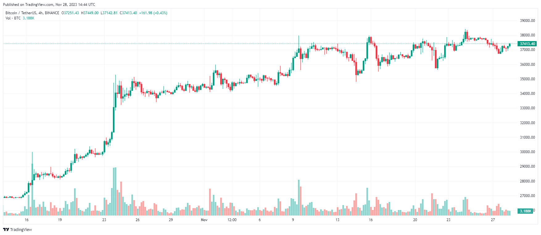 Bitcoin