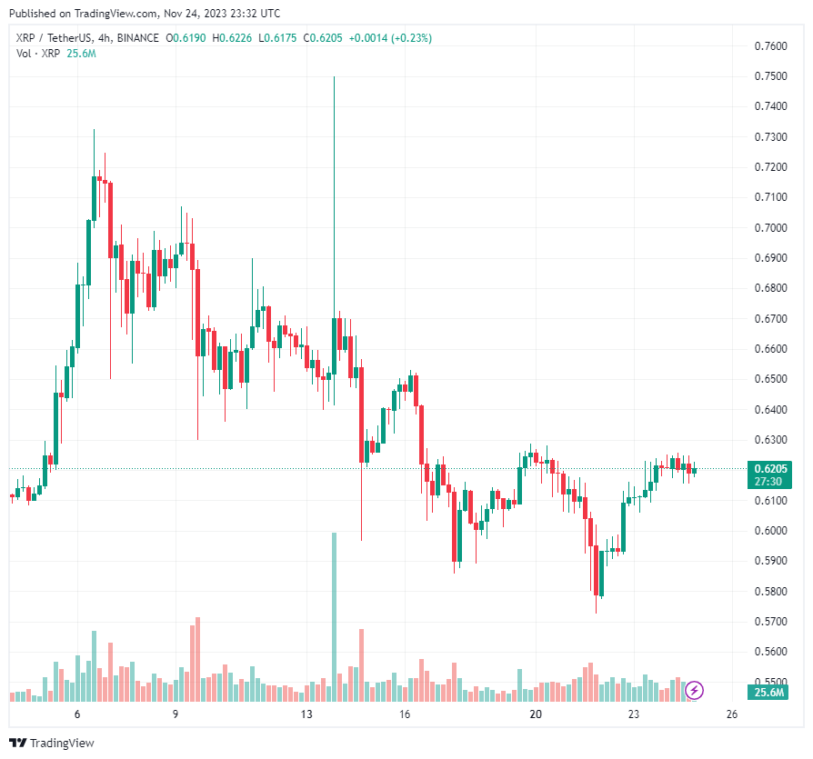 Ripple nói về tiềm năng của NFT