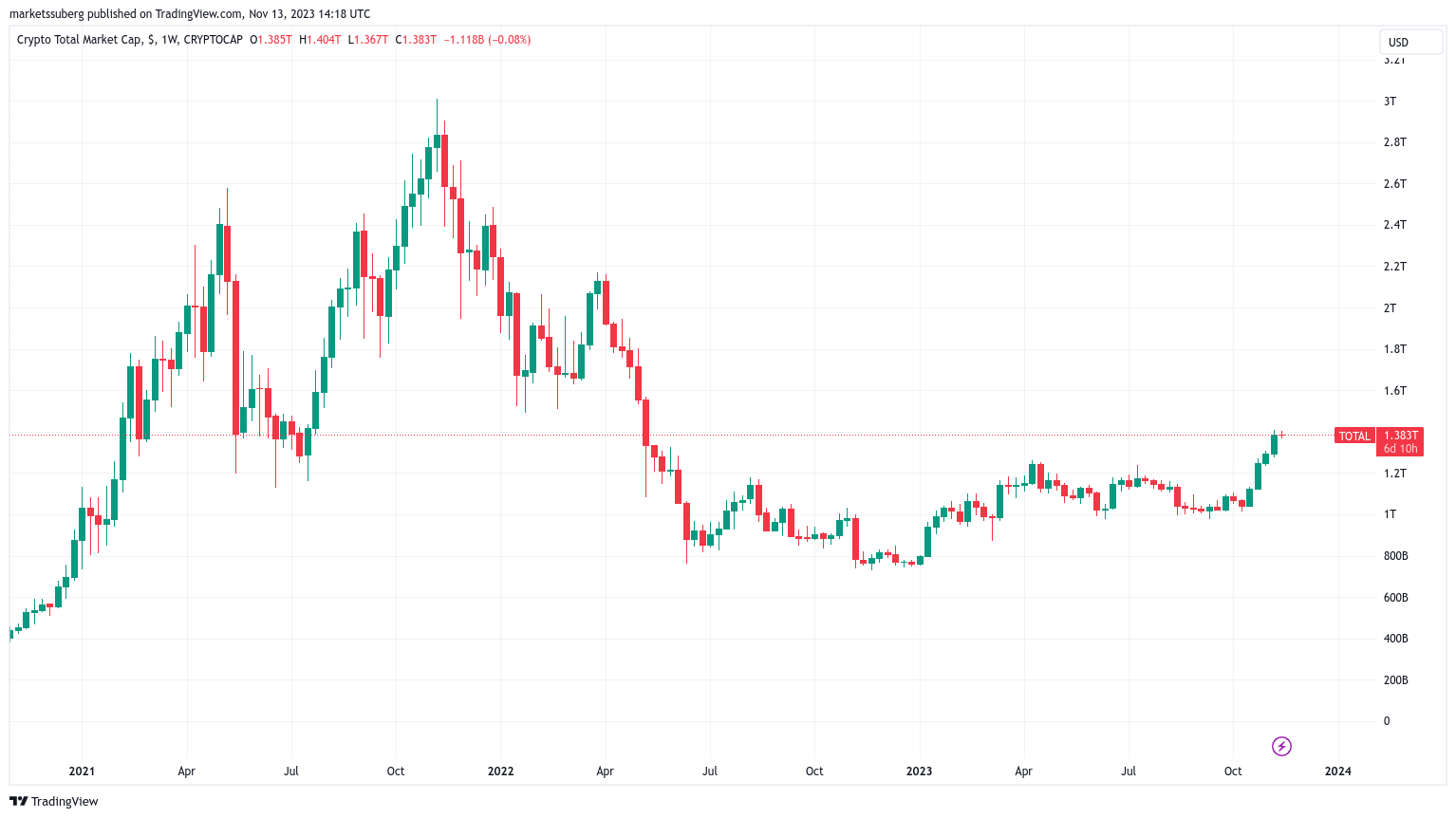 Bitcoin 