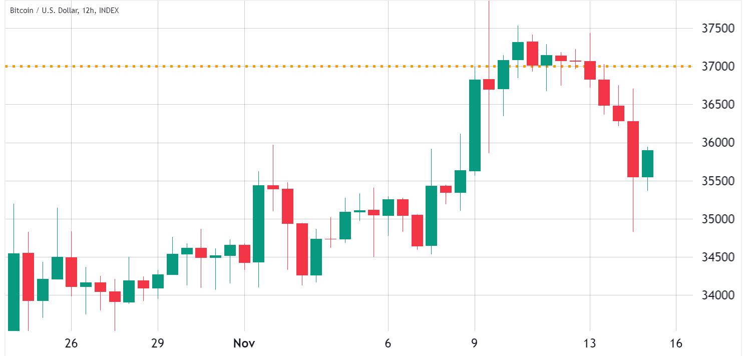 Bitcoin 