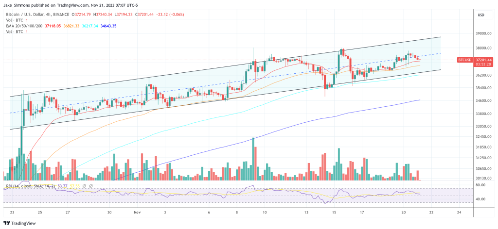 Bitcoin tang trong dot suy thoai