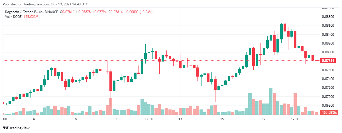 dogecoin