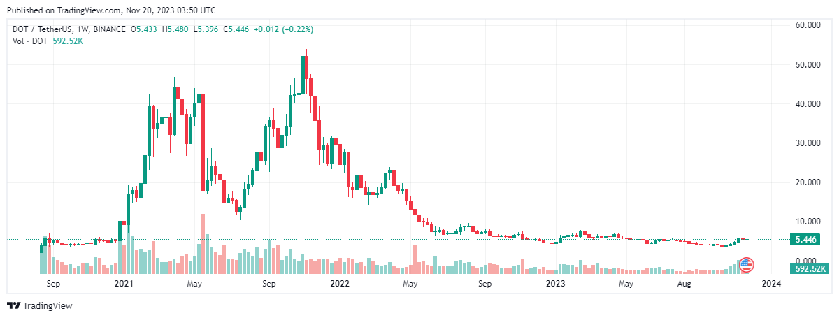 Bitcoin, ETH, altcoin