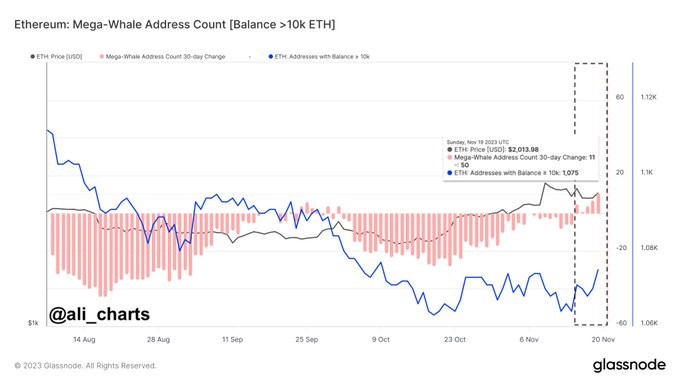 ETH 