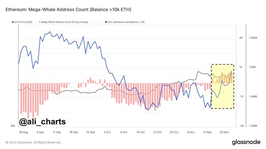 ETH 