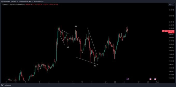 ETH 