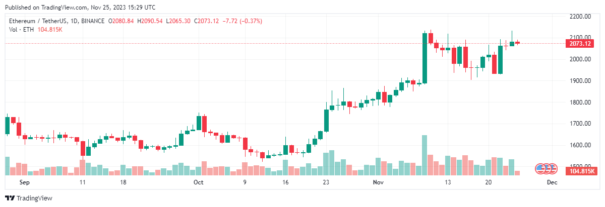 ETH 
