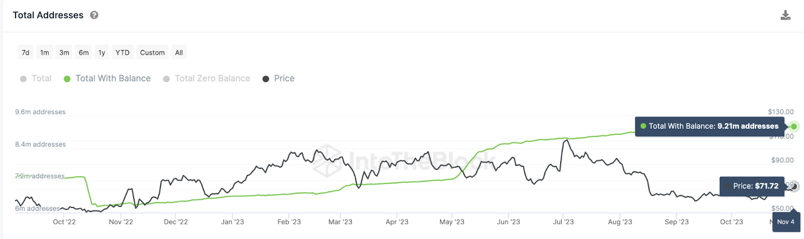 LTC 