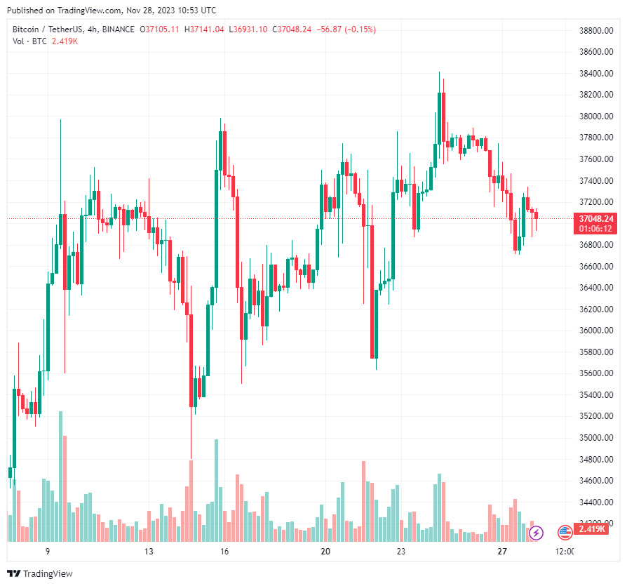 PlanB: Giá Bitcoin sẽ không bao giờ xuống dưới 35 nghìn đô la nữa
