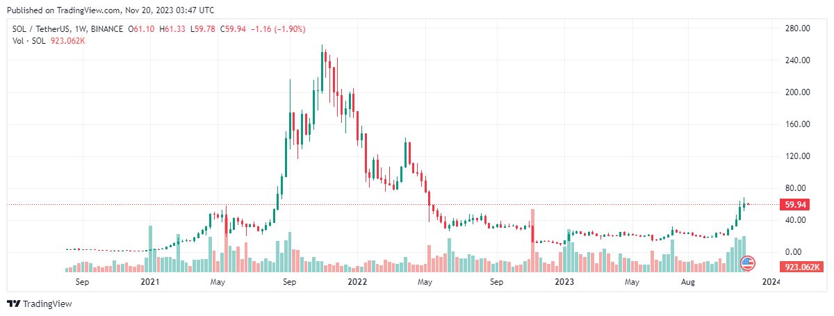 Bitcoin, ETH, altcoin